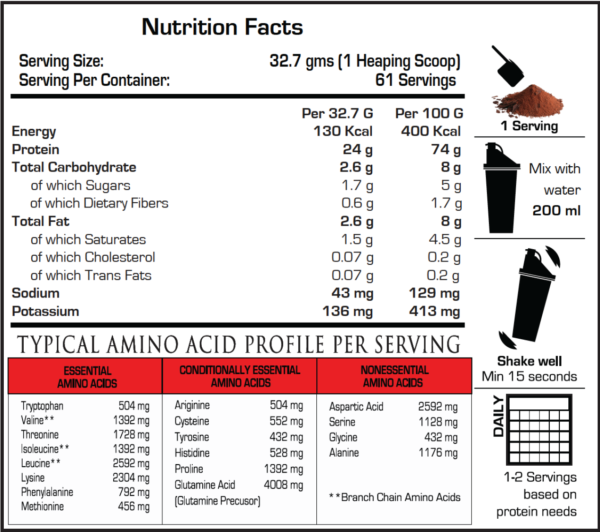 Whey Protein